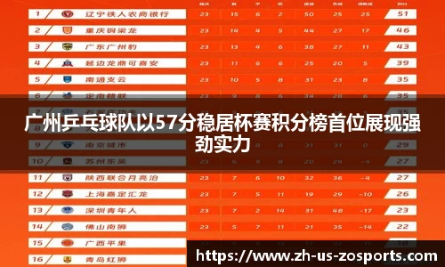 广州乒乓球队以57分稳居杯赛积分榜首位展现强劲实力
